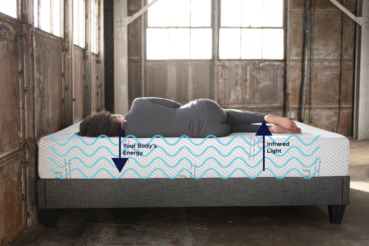 Lua Mattresses Lulu Mattress - A wellness technology designed to enhance your sleep